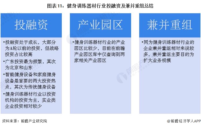 【投资视角】2024年中国健身训练器材行业投融资现状及兼并重组分析 整体投资情况不佳(图6)