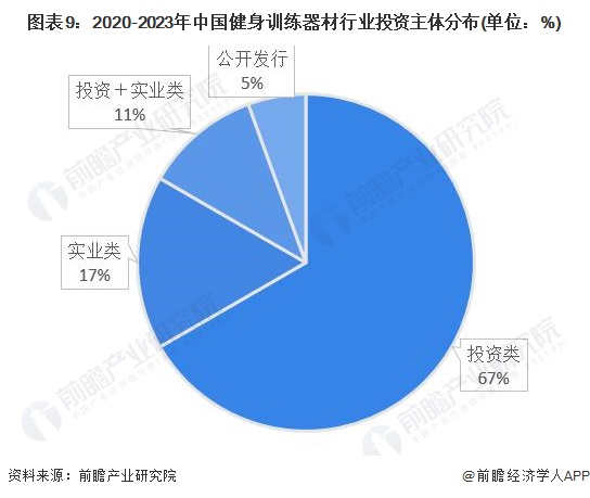 【投资视角】2024年中国健身训练器材行业投融资现状及兼并重组分析 整体投资情况不佳(图4)
