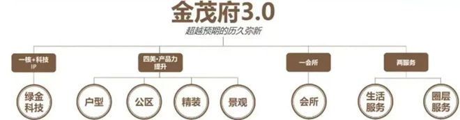 米乐m6中环金茂府售楼处-中环金茂府官方网站2024欢迎您房价(图14)