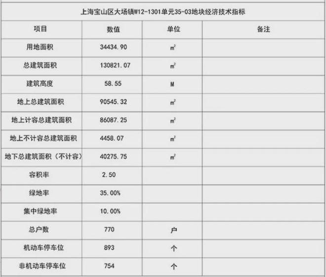 米乐m6中环金茂府售楼处-中环金茂府官方网站2024欢迎您房价(图5)