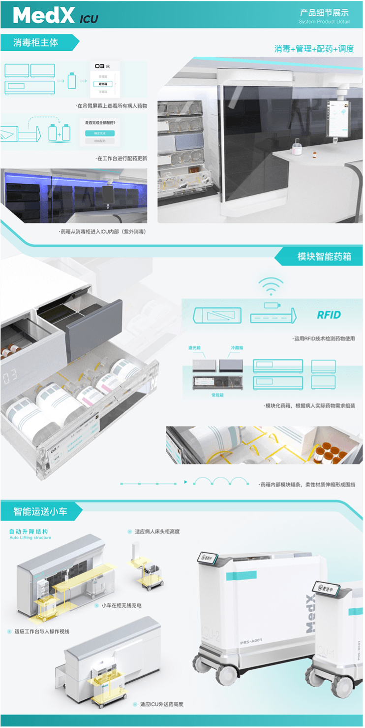 2018级专题设计实践课程展览(图5)