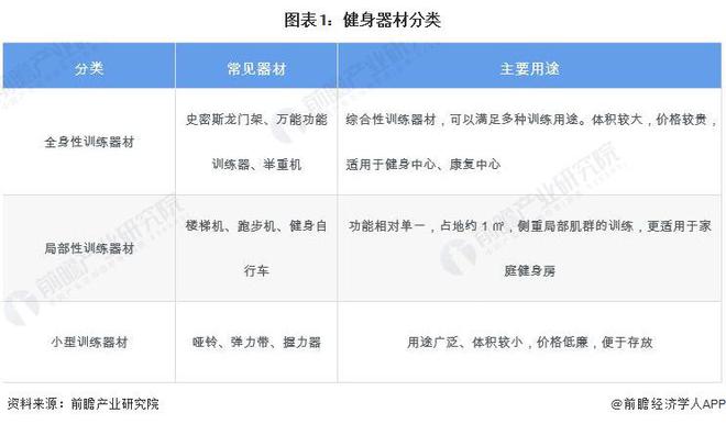 米乐m6预见2024：《2024年中国健身训练器材行业全景图谱》(附市场规模、竞争格局和发展前景等)(图1)