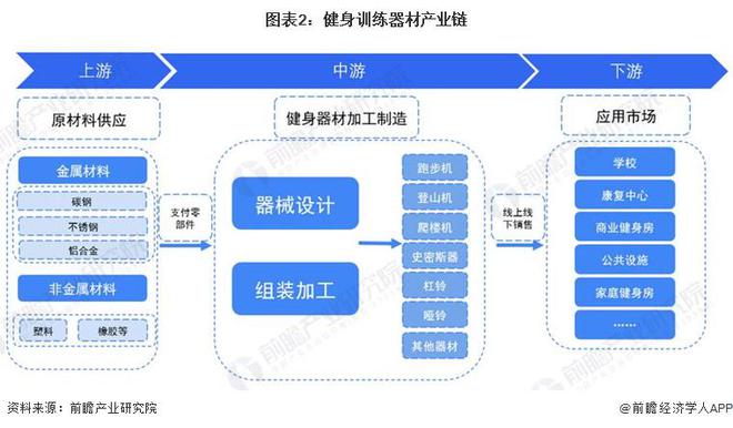 米乐m6预见2024：《2024年中国健身训练器材行业全景图谱》(附市场规模、竞争格局和发展前景等)(图2)