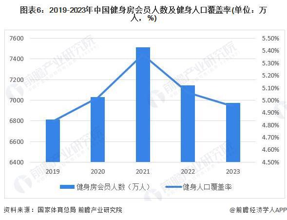 米乐m6预见2024：《2024年中国健身训练器材行业全景图谱》(附市场规模、竞争格局和发展前景等)(图6)