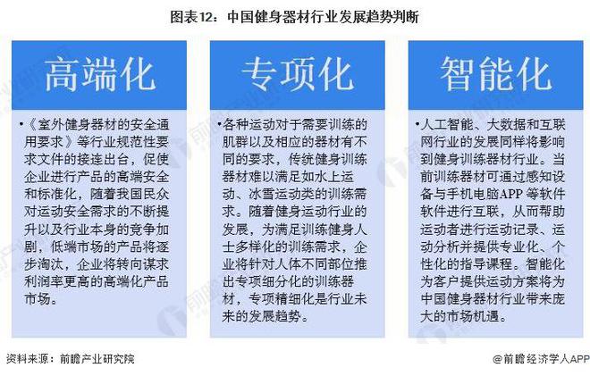 米乐m6预见2024：《2024年中国健身训练器材行业全景图谱》(附市场规模、竞争格局和发展前景等)(图12)