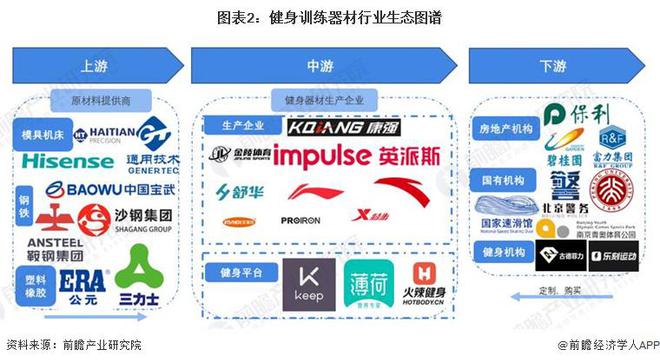 【干货】2024年健身训练器材行业产业链全景梳理及区域热力地图(图2)