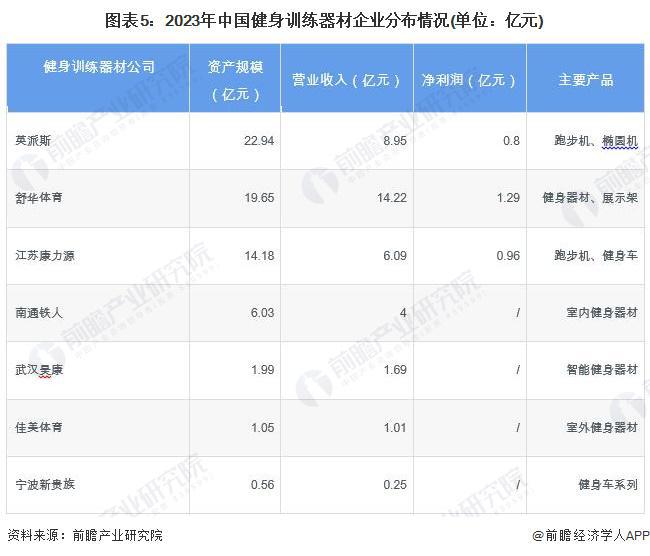 【干货】2024年健身训练器材行业产业链全景梳理及区域热力地图(图5)