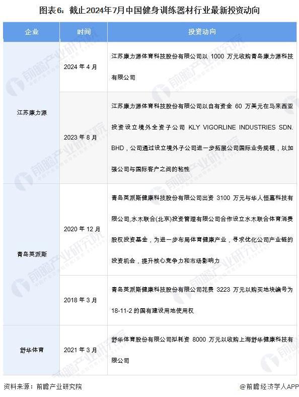 【干货】2024年健身训练器材行业产业链全景梳理及区域热力地图(图6)