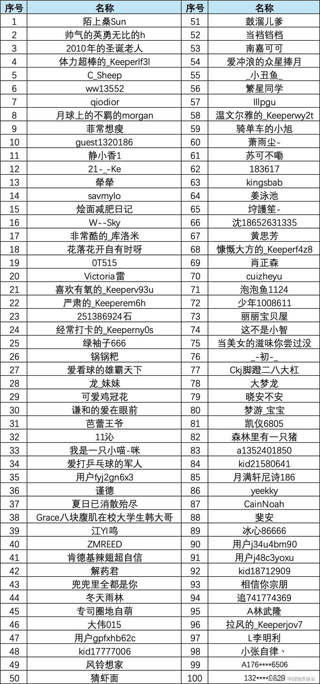 2024 CBBA“健身达人”线上体能挑战赛收官(图2)
