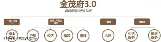 中环金茂府_中环金茂府2024官方售楼处_交通规划上海房天下(图14)