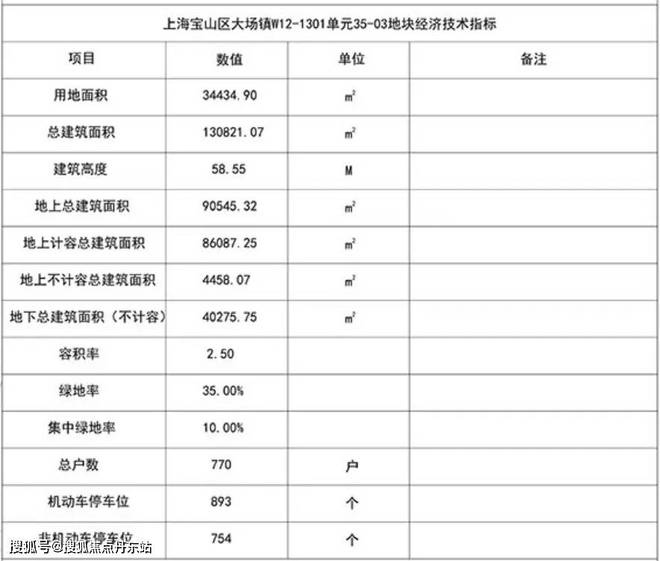 中环金茂府_中环金茂府2024官方售楼处_交通规划上海房天下(图5)