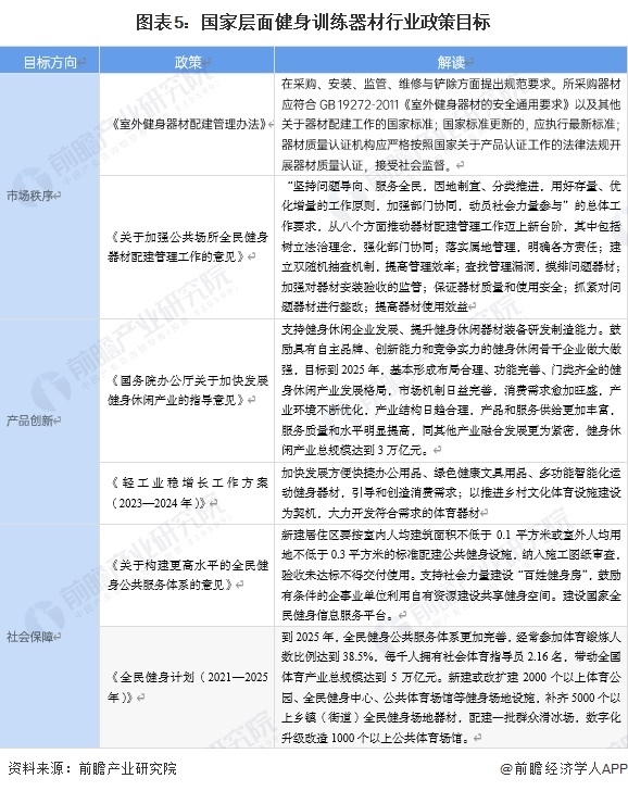 米乐m6重磅！2024年中国及31省市健身训练器材行业政策汇总及解读（全）(图2)