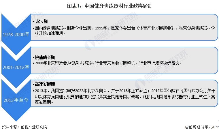 米乐m6重磅！2024年中国及31省市健身训练器材行业政策汇总及解读（全）(图1)