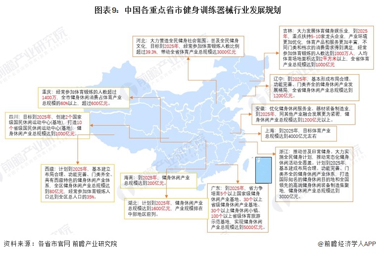米乐m6重磅！2024年中国及31省市健身训练器材行业政策汇总及解读（全）(图3)